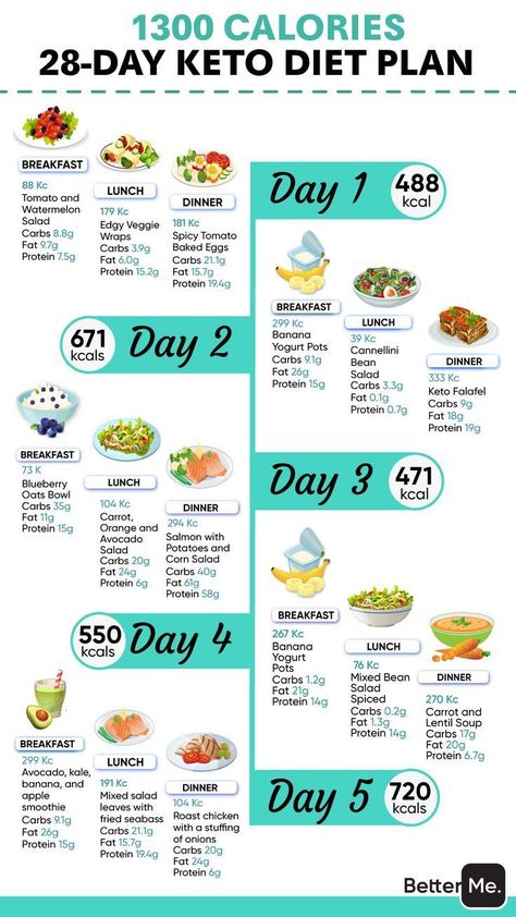 Click Here To Get Access To Ultimate Keto Meal Plan & 100 Keto Carb Recipes - Low carb recipes-how to start keto-low carb keto-keto must haves-keto recipes-keto dinner recipes-keto recipes easy-best keto recipes-best keto snacks-keto diet recipes-keto paleo diet-best keto meals-keto diet dinner-healthy carbs-diet food recipes-all things keto-best low carb diet-keto recipes dinner ketogenic diet-easy keto recipes #lowcarbrecipes #howtostartketo #lowcarbketo #ketomusthaves #ketorecipes Keto Paleo Diet, Oat Bowls, Motivasi Diet, Best Keto Meals, Ultimate Keto Meal Plan, Baking Soda Beauty Uses, Best Fat Burning Foods, Healthy Carbs, Resep Diet