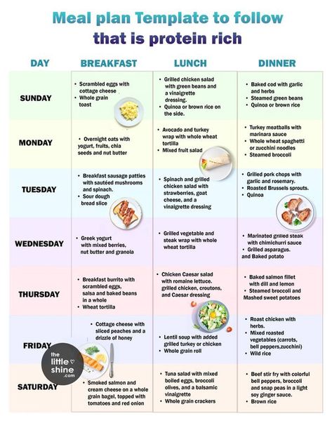 Meal Template, Toasted Quinoa, Protein Meal Plan, Weight Watchers Program, Heart Healthy Foods, Whole Wheat Spaghetti, Steamed Green Beans, Meal Plan Ideas, Healthier Alternatives