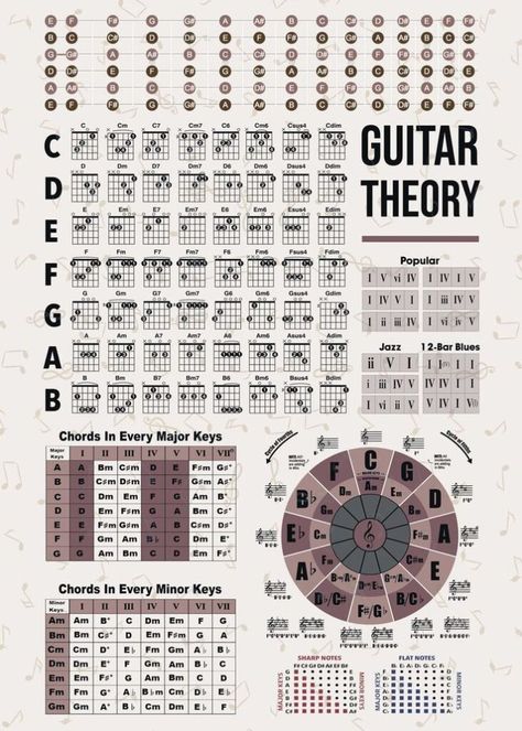 Play "I Heard It Through The Grapevine" with EASY Chords! 1 R&b Chord Progressions, Rock Chords, Electric Guitar Chords, Musician Life, Easy Chords, Guitar Chord Progressions, Guitar Theory, Music Theory Lessons, Guitar Exercises