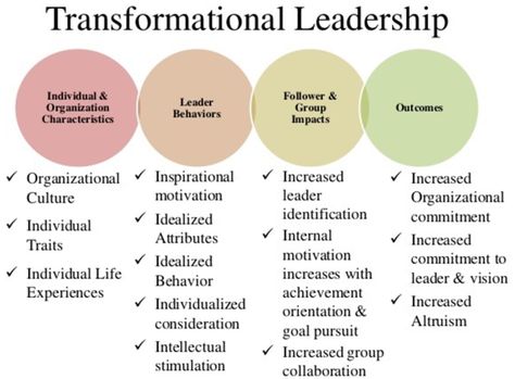 Transformational Leadership - CIO Wiki Leadership Competencies, Transformational Leadership, Leadership Theories, Change Leadership, Leadership Models, Collective Identity, Organizational Leadership, Good Leadership Skills, Success In Business