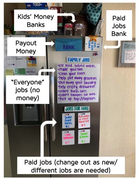 Try It Tuesday Ideas, Chore Boards For Kids With Money, Chore Station, Monopoly Money Chore Chart, Diy Chore Charts For Multiple Kids, Chore Chart With Money, Work For Hire Chores, Chores For Money Ideas, Chore Board Ideas