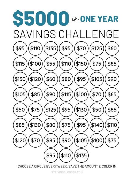 Budgeting Organization, Money Therapy, Savings Printable, Money Planning, Save 1000, Saving Money Chart, Savings Chart, Monthly Journal, Money Chart