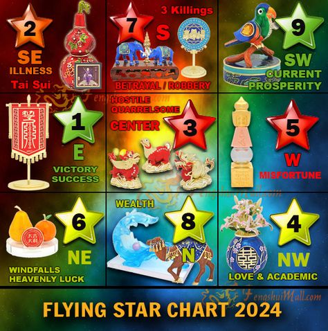 FLYING STAR FENG SHUI 2024 Feng Shui For Beginners, Feng Shui Books, Feng Shui Chart, Feng Shui Animals, Feng Shui Mirrors, Feng Shui Office, Star Charts, Wood Dragon, Feng Shui Tips