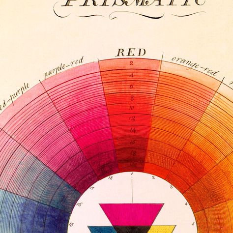 Vintage 1766 Prismatic & Compound Color Wheel Poster Prints, Diptych Set Colour | eBay Color Wheel Poster, Organic Form, Retro Color, Color Wheel, Color Theory, Accent Colors, Fingerprint, Wall Decals, Poster Prints