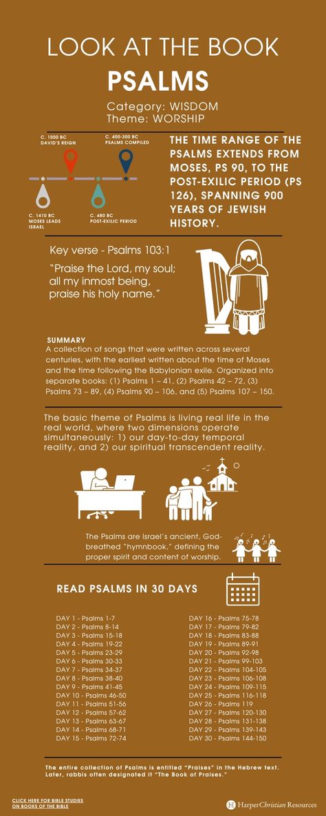 Look at the Book: Psalms [Infographic] | Bible Gateway News & Knowledge Verse Mapping, Bible Journal Notes, Book Of Psalms, Bible Study Notebook, Wisdom Books, Bible Knowledge, Books Of The Bible, Bible Scriptures, Bible Journaling