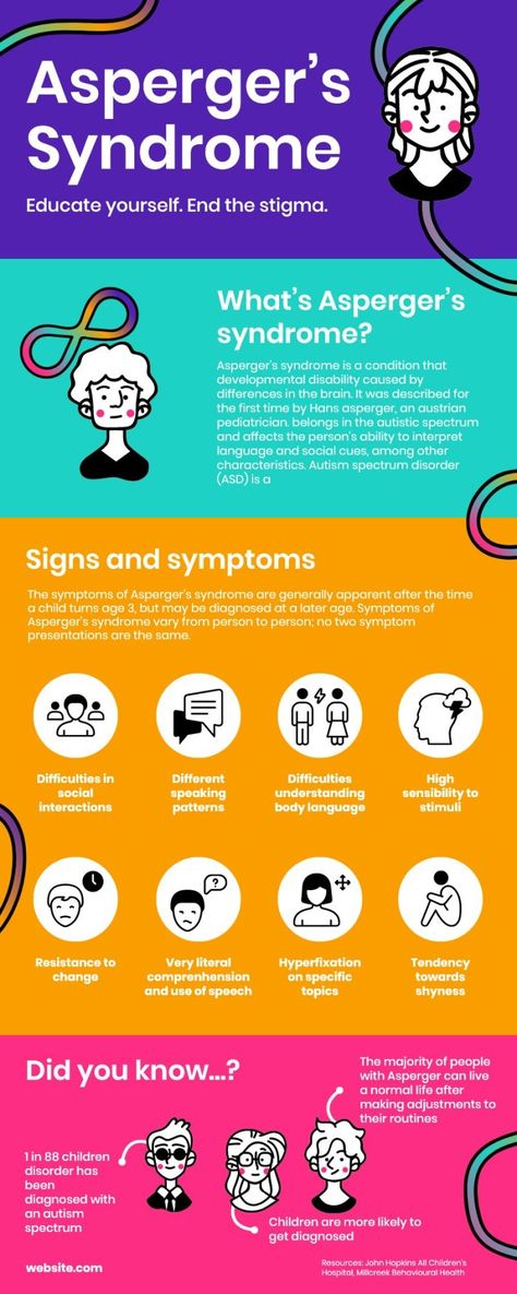 Asburgers Syndrome, Cognitive Functions Mbti, Neuro Divergent, Development Psychology, Child Development Psychology, Asd Spectrum, Adulting Hacks, Temple Grandin, Cognitive Functions