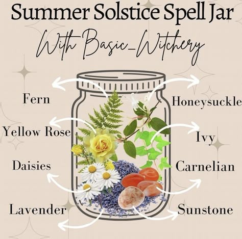 Summer Solstice Spell Jar, Summer Solstice Manifestation, Litha Spell Jar, Bottles And Brews, Manifestation Jars, Witches Wheel Of The Year, Litha Altar, Her Sister Was A Witch, Litha Celebration