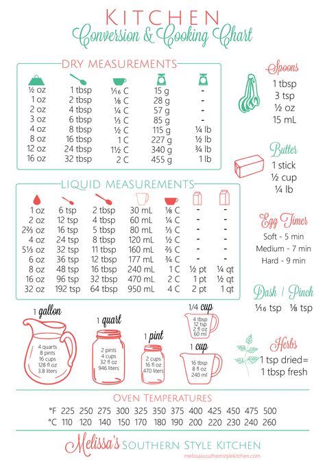 FREE Printable Kitchen Conversion Chart - melissassouthernstylekitchen.com Cooking Conversion Chart Printable, Recipe Conversion Chart, Kitchen Measurements Chart, Conversion Chart Printable, Cooking Conversion Chart, Baking Conversion Chart, Kitchen Conversion Chart, Kitchen Conversions, Recipe Conversions