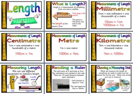 Free Printable Posters about Length.  Includes measurements of length, measuring length, reading a ruler and more. Maths Measurement Chart, Units Of Measurement Chart, Si Units Of Measurement Chart, Measuring Length Activities, Measuring With Non Standard Units, Math Terminology, Customary Measurement Anchor Chart, Ks2 Maths, Measuring Length