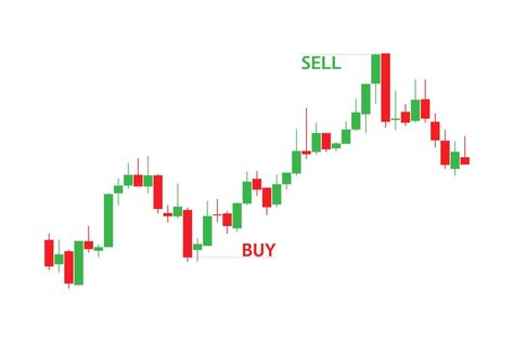 Red and green candlestick chart with marked buy and sell positions isolated on white background, trading graphic design concept, financial stock market, cryptocurrency graph, vector illustration Charts Patterns Trading, Trade Graphic Design, Trading Thumbnail, Trading Graphics, Stock Market Illustration, Selling Illustration, Trading Illustration, Trader Quotes, Trading Background