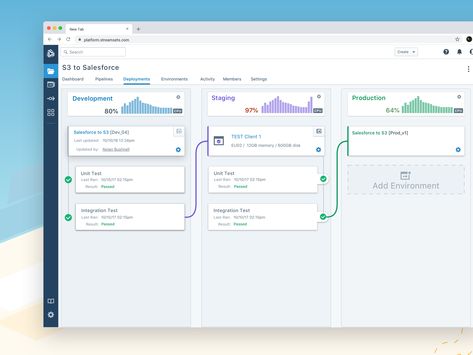 Dashboard Design Template, App Development Design, Job Board, Dashboard Design, Business Solutions, Seo Services, Show And Tell, App Development, User Interface