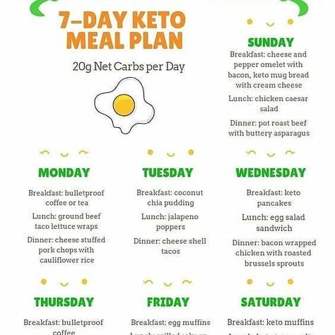 7- Days KETO MEAL PLAN ☑️20g Net Carbs per day. ❤️ ☑️Follow us @ketomeallove for more KETO diet and best recipes. 💙 Tag a friend that would… Carbs Per Day, 7 Day Keto Meal Plan, Bacon Wrapped Pork Chops, Keto Mug Bread, Taco Lettuce Wraps, Day Meal Plan, 7 Day Meal Plan, Sunday Breakfast, Keto Cooking