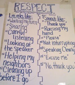 Classroom Behavior Competition, Student Behavior Quotes, When You Reward Bad Behavior Quotes, Positive Behavior Support Classroom, Teaching Respect In The Classroom, Respect Classroom, Teaching Respect, School Wellness, Building Classroom Community