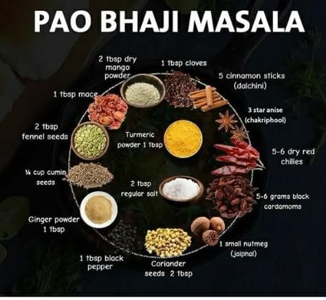 Pao Bhaji, Pav Bhaji Masala, Spice Blends Recipes, Bhaji Recipe, Spicy Snacks Recipes, Spice Mix Recipes, Tandoori Masala, Pav Bhaji, Indian Cooking Recipes