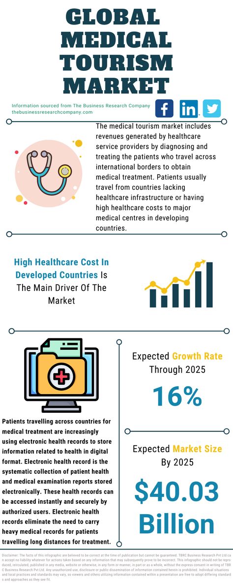 Medical Tourism Infographic, Business Overview, Business Research, Assisted Reproductive Technology, Revenue Cycle Management, Business Process Outsourcing, Tourism Marketing, Medical Tourism, Marketing Data