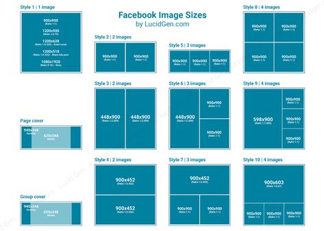 Summary of the latest Facebook image size post. Facebook cover size for computers and phones is extremely standard. Read now Fb Layout Ideas, Facebook Page Cover Photo, Layout Fb, Poster Moodboard, Facebook Poster, Pubmat Ideas, Facebook Ads Design, Template Facebook, Facebook Post Design