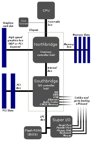 PCI vs PCIe: What's the Difference and How to Distinguish Them? Computer Architecture, Learn Computer Science, Computer Cpu, Computer Learning, Smartphone Repair, Custom Computer, Computer Basic, Computer Shortcuts, Electronic Schematics