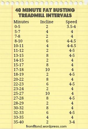 40 Minute Fat Busting Treadmill Intervals Injured Runner, Treadmill Sprints, Treadmill Cardio, Running Treadmill, Workout Morning, Caveman Diet, Hiit Program, Treadmill Walking, Build Muscle Mass