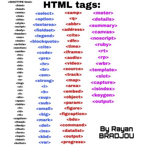 Html All Tags, Html Tags List, Javascript Cheat Sheet, Program Code, Html Coding, Business Instagram Ideas, Html Tags, Coding Lessons, Basic Computer Programming