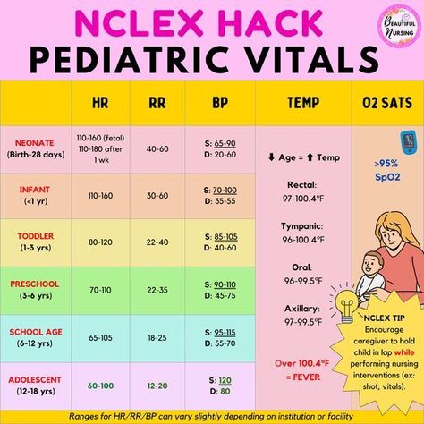 Thoracentesis Nursing, Peds Nursing Cheat Sheets, Peri Operative Nursing, Nclex Must Know, Pediatric Nursing Study Cheat Sheets, Nursing Pediatrics Cheat Sheets, Pediatric Er Nurse, Pediatric Vital Signs Cheat Sheets, Pediatric Nursing Cheat Sheets