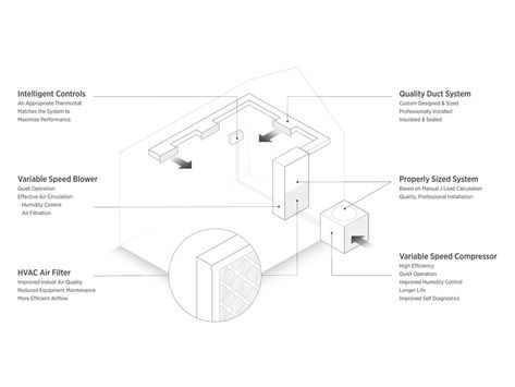 HVAC Diagram by Angie Wimberly Diagram Design, Hvac System, Concept Architecture, Creative Professional, Global Community, Arch, Presentation, Custom Design