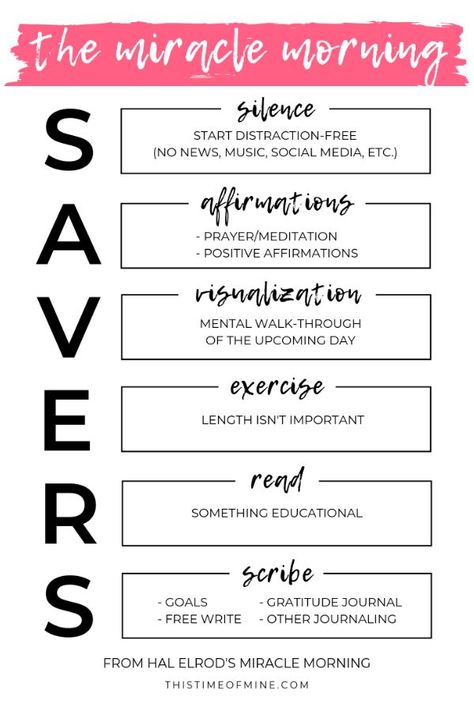 Do you wish you could feel more in control during the day AND start to accomplish bigger goals? Try the Miracle Morning Routine and start to see the results in your life! | The Miracle Morning | S.A.V.E.R.S. | morning routine | routines | mom life | life hacks | productivity #miraclemorning #routines #morningroutine #thistimeofmine Active Day Routine, Miracle Morning Quotes, Things To Do In The Morning, Savers Miracle Morning, Productive Day Routine Schedule, Miracle Morning Savers, Productive Day Routine, Work From Home Routine, Morning Routine Schedule