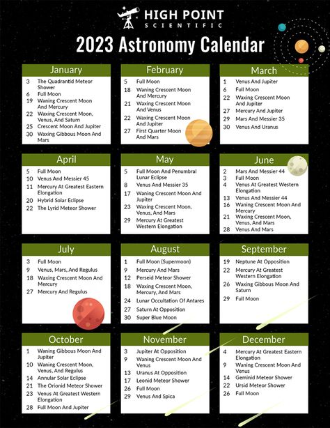 2023 Astronomy Calendar | Astronomical & Celestial Events | High Point Scientific 2023 Astrological Events, Astronomy Events 2023, Zodiac Calendar 2023, 2023 Astrology Events, Astrology Calendar 2023, Moon Schedule 2023, Super Moon 2023, Astronomy 101, Astronomy Notes