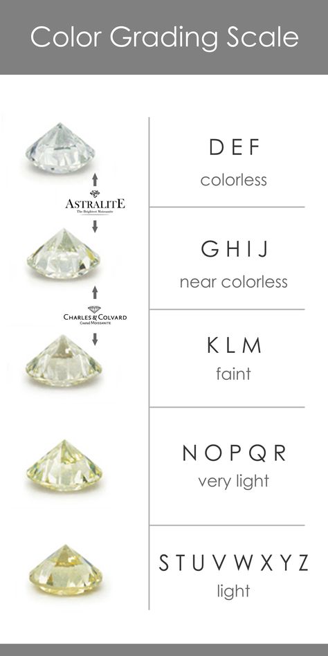 Diamond Chart, Diamond Scale, Diamond Carat Size, Diamond Color Scale, Grading Scale, Diamond Facts, Jewelry Knowledge, Diamond Bracelet Design, Art Jewelry Design