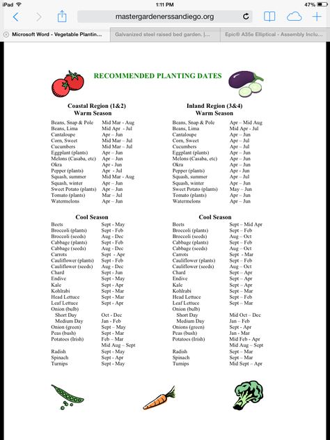 Planting guide-vegtable and month planning chart Vegetable Garden Planting Guide, Vegetable Planting Calendar, Vegetable Planting Guide, Vegetable Planting, When To Plant Vegetables, Growing Carrots, Planting Calendar, Food Gardening, California Food