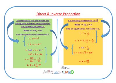 Ratio, Proportion & Rates of change - Mr McCausland's Maths Resources Maths Resources, Equivalent Fractions, Unique Website, The Resistance, Math Resources