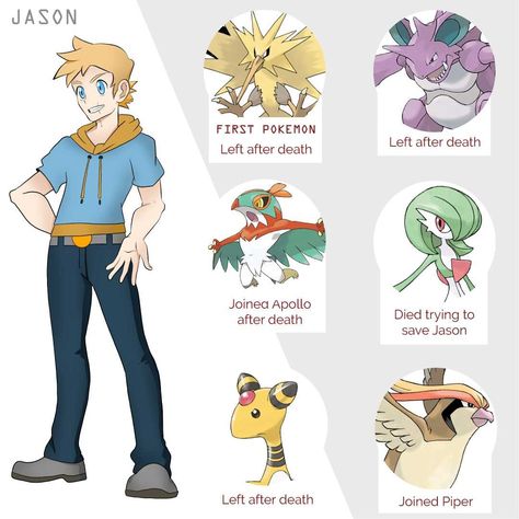 Percy Jackson Crafts, Percy Jackson Crossover, Percy Jackson Series, Pokemon Crossover, Pokemon Team, Pokemon Clothes, Pokemon Breeds, Oc Pokemon, Art Style Challenge