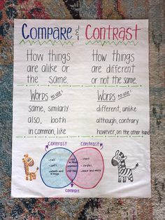 Problem Solution Anchor Chart, Compare And Contrast Anchor Chart, Topic Anchor Chart, Blends Anchor Chart, Inference Anchor Chart, Suffixes Anchor Chart, Character Trait Anchor Chart, Main Idea Anchor Chart, Floss Rule