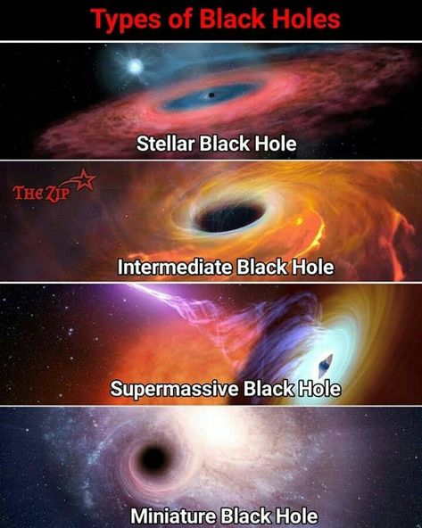 Physics Facts, Cool Science, Astronomy Facts, Astronomy Science, Interesting Science Facts, Cool Science Facts, Space Facts, Amazing Science Facts, Earth And Space Science