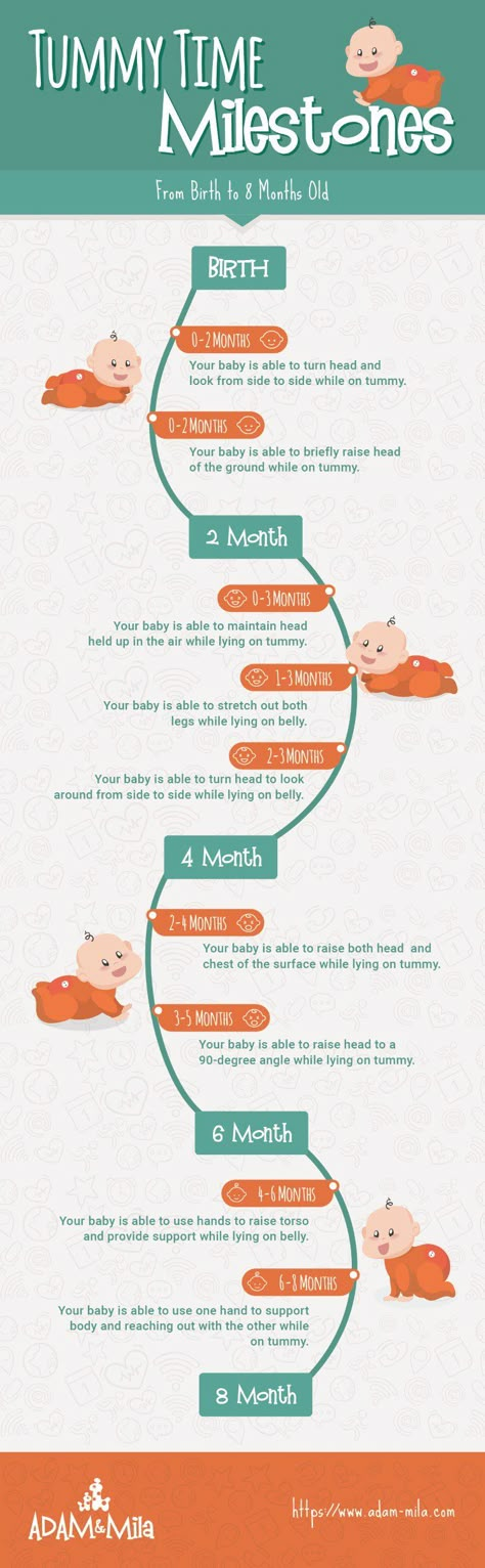 Tummy Time Activities and Milestones Chart from Newborn until your baby is 8 months old. Tips and Ideas for how to do Tummy Time, how long, which positions are suitable for which age, how to use boppy pillows, blankets, toys etc. to help your baby love tummy time. Baby Milestone Chart, Baby Milestones Pictures, Tummy Time Activities, Foto Newborn, Baby Information, Baby Care Tips, Baby Advice, Baby Prep, Time Activities