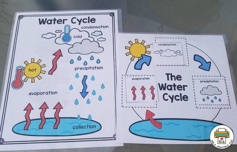 Rain Cycle Preschool, Water Cycle Preschool, Preschool Weather Theme, Water Theme Preschool, Preschool Weather Chart, Rain Cycle, Water Cycle Project, Water Cycle Activities, Water Cycle Worksheet