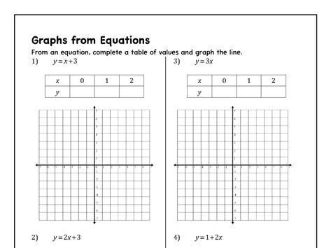 Graphing Linear Equations - MathsFaculty Linear Equations Worksheet, Graph Drawing, Algebra 2 Worksheets, Graphing Inequalities, Simultaneous Equations, Writing Linear Equations, Linear Inequalities, Graphing Linear Equations, Cells Worksheet