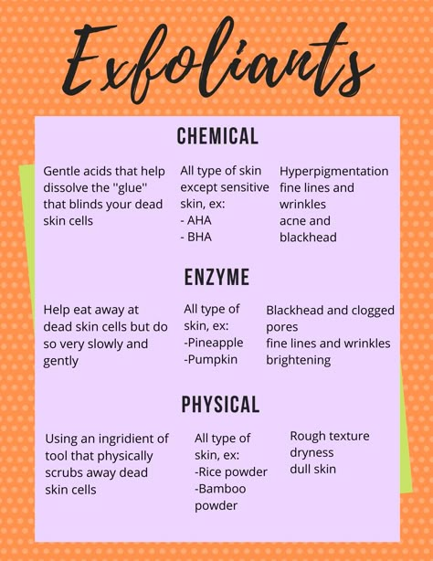 Summer Facial Specials, Esthetician Infographic, Esthetician State Board, Esthetician Student, Skin Knowledge, Esthetician Salon, Esthetician Facial, Esthetician Career, Esthetician Spa