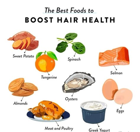 Food For Long Hair, Food For Healthy Hair, Food For Hair, Foods For Healthy Hair, Stop Hair Breakage, Haircare Tips, Hair Growth Foods, Hair Nutrition, Sweet Potato Spinach