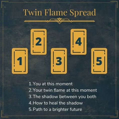 Twin Flame Tarot Spread, Oracle Spreads, Love Tarot Spread, Flame Reading, Tarot Card Layouts, Tarot Business, Tarot Reading Spreads, Tarot Card Readings, Tarot Interpretation