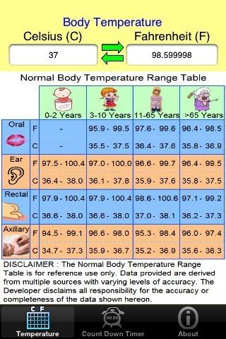 Fever Chart, Peds Nursing, Nurses Notes, Nursing Information, Printable Forms, Temperature Chart, Normal Body Temperature, Adulting 101, Nursing Life