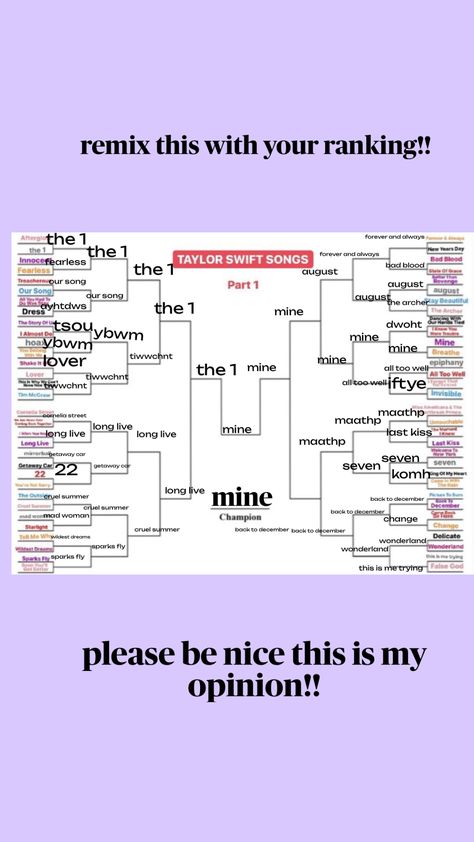 this is a taylor swift song bracket! remix this with your ranking! this is just my opinion! #taylorswift #fyp Taylor Swift Song Bracket, Song Bracket, T Swift, Taylor Swift Song, Taylor Swift Songs, My Opinions, Just Me, Taylor Swift, Swift