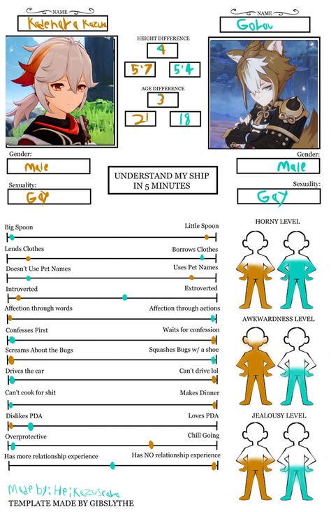 Kazuha X Gorou, My Ship In 5 Minutes Template, Understand My Ship In 5 Minutes, My Ship In 5 Minutes, Template Character, Kazuha Genshin Impact, Character Sheet Template, Art Style Challenge, Character Sheet