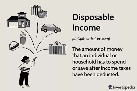 Income Outcome Planner, National Income Economics, Wage Garnishment, Disposable Income, Diversify Income, Buyer Persona, Personal Savings, Passive Income System 2.0, Chemistry Notes