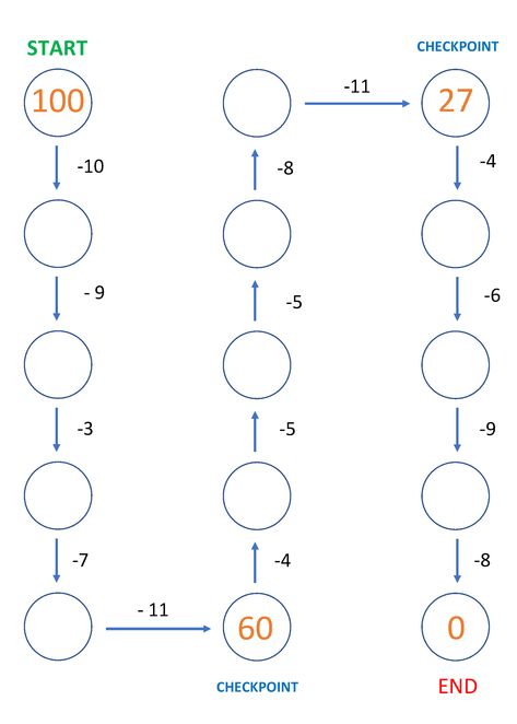 Subtraction Mental Maths Worksheets, Subtraction Puzzles Free, Maths Puzzles For Grade 2, Maths Activity For Class 2nd, Maths Puzzles For Class 4, Mental Maths Worksheets Grade 5, Subtraction Activities For Grade 2, Fun Math Worksheets 2nd Grade, Subtraction Worksheets For Grade 2