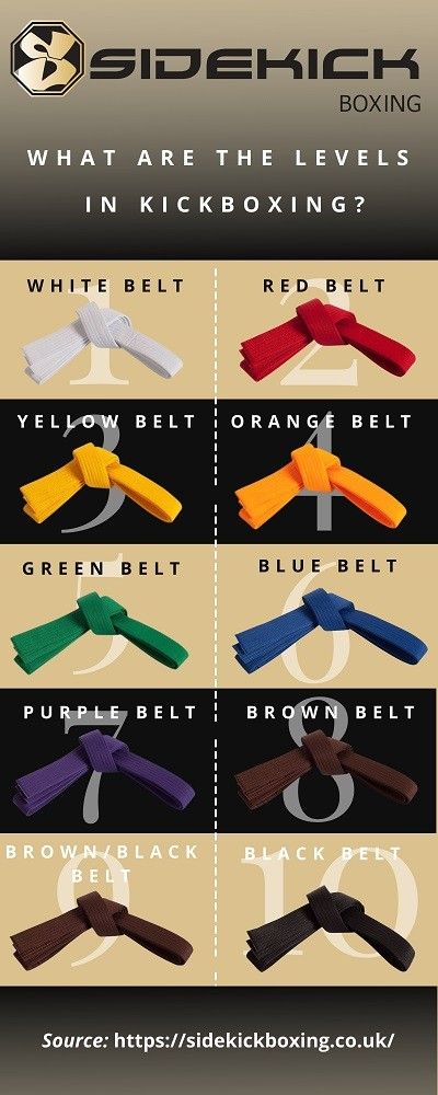 Kickboxing Belt Display, Taekwando Belt Level, Kickboxing Belts, Kung Fu Belts, Kickboxing Moves, Karate Black Belt, Karate Belts, Teaching Board, Black Belt Karate