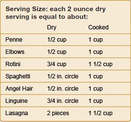 Serving size and Pasta on Pinterest Serving Size Chart, Pasta Serving Size, Traditional Pasta, Serving Sizes, Cooking Measurements, Trim Healthy Mama Recipes, Healthy Pasta, Mama Recipe, Thm Recipes