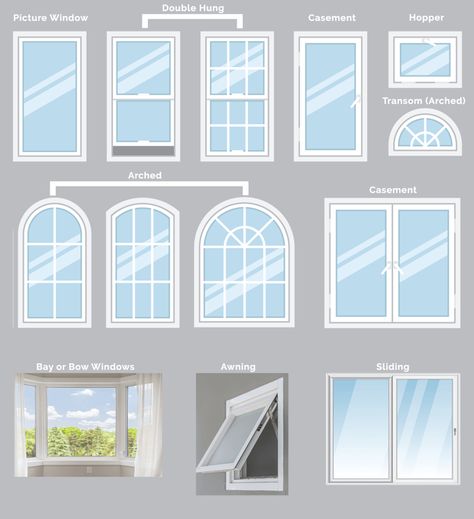 Replacement Energy Efficient Windows | ARC Contracting Energy Efficient Windows, Energy Saver, Energy Bill, Energy Efficient, Energy Efficiency, Living Dining Room, New Look, Dining Room, Energy