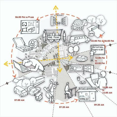 Journey Mapping Architecture, User Needs Diagram Architecture, Concept Map Architecture, Activity Mapping Architecture Sheets, Stakeholder Mapping Architecture, Architecture Activity Diagram, Deep Mapping Architecture, Map Diagram Architecture, Activities Diagram Architecture