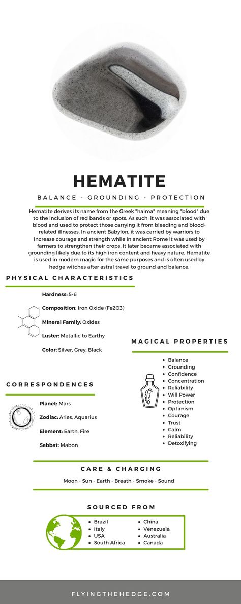 Hematite Crystal Meaning, Protection Magick, Crystal Grimoire, Crystal Journal, Crystal Knowledge, Stone Magic, Crystal Tips, Witchcraft Spells For Beginners, Spiritual Psychology