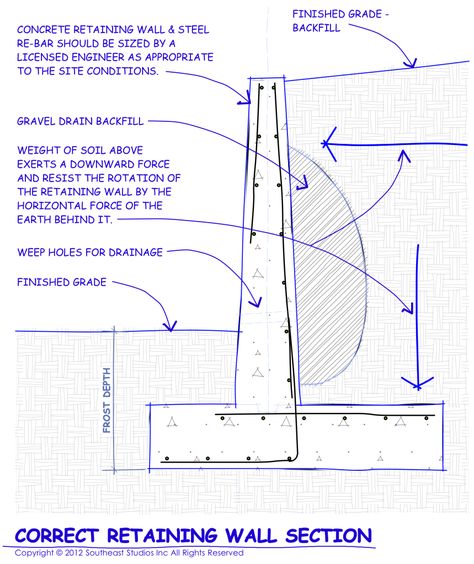 Wall Section Detail, Wall Section, Retaining Wall Design, Permeable Paving, Slope House, Living Pool, Civil Engineering Construction, Brick Laying, Concrete Retaining Walls